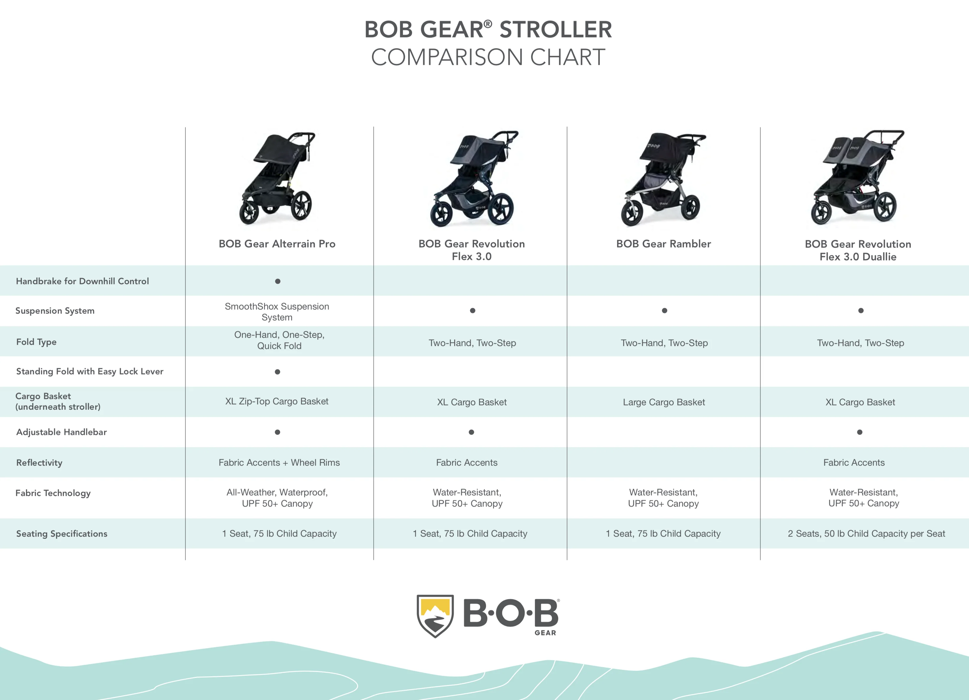 BOB Revolution Flex 3.0 Jogging Stroller - Image 8